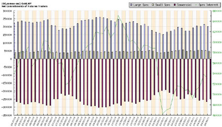 Silver, Investing, Peter Degraaf