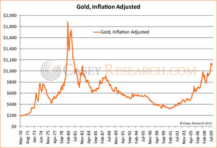gold_inflation_adjusted