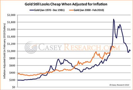 gold_inflation