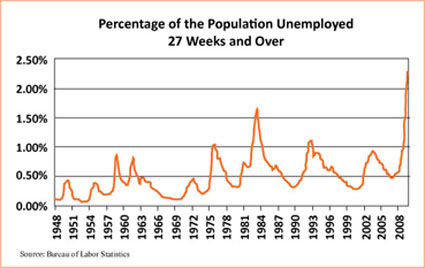 unemployment_united_states_27_weeks