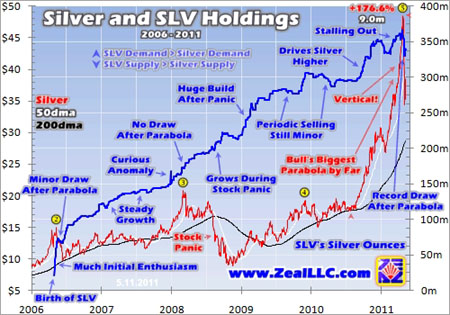 Silver & SVL holdings