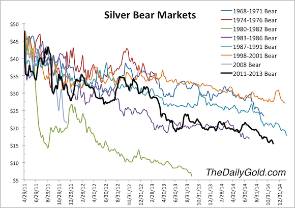 Silver bear