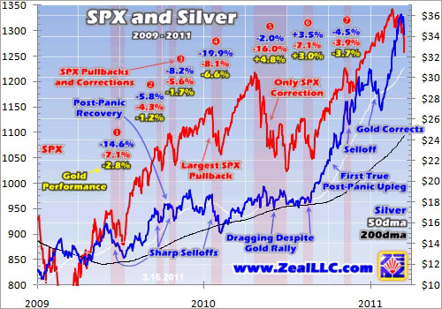 SPX & Silver