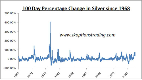 KMG Gold Recycling, Silver Investing Chart