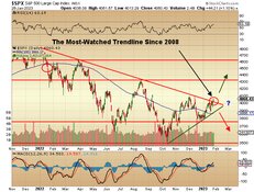 Trendline Obsession