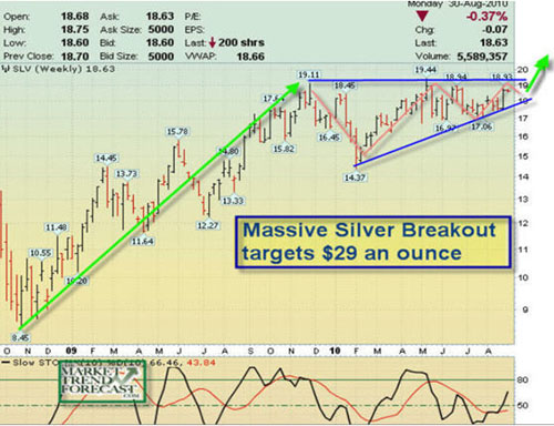 KMG Gold silver breakout