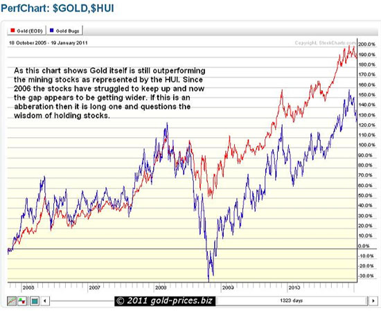 Gold, Silver, Investing