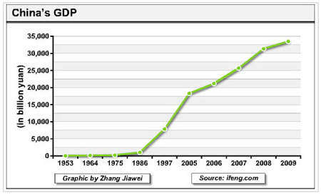 Gold, Investing, David Galland