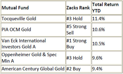 Top 5 Best Performing PM Funds
