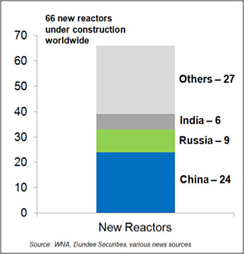 Thomas Drolet Warns of a Coming Grand Canyon of Uranium Supply Deficit and Shares Three Ways to Profit