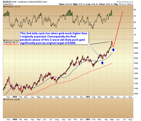 Gold, Investing, Toby Connor