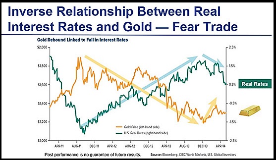 Fear Trade Chart