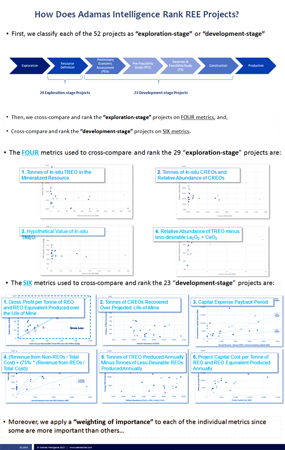 Adamas REE ranking system