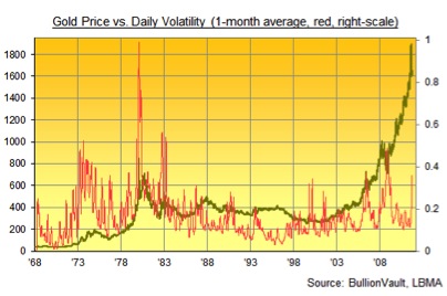 Gold, Investing, Adrian Ash