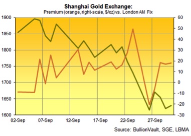 Gold, Investing, Adrian Ash