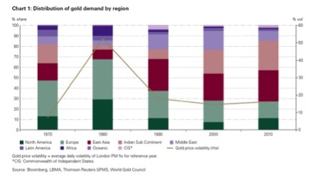 Gold, Investing, Adrian Ash