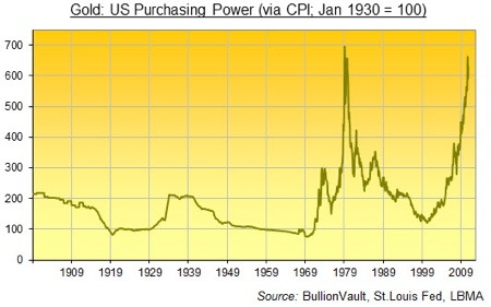 Gold, Investing, Adrian Ash