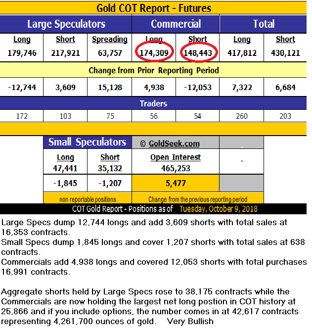 COT Chart