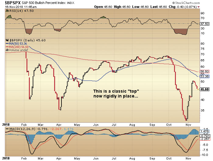 BPSPX Chart