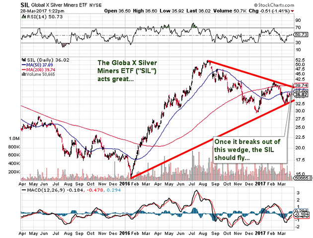 Global X Silver Miners ETF