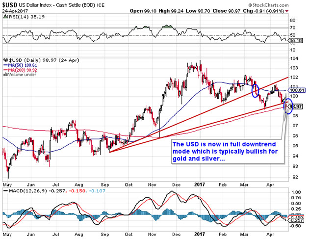 US Dollar Index