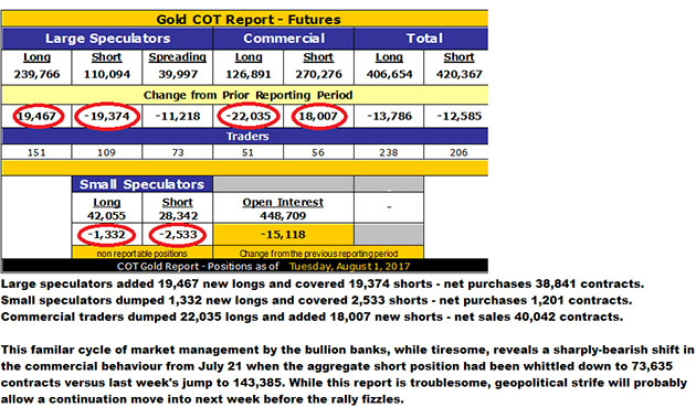 Gold COT Report