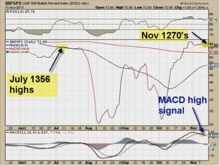 Gold, Silver, Investing, David Banister