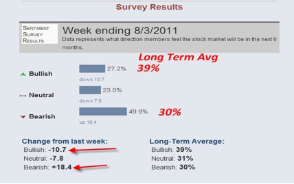 Gold, Investing, David Banister