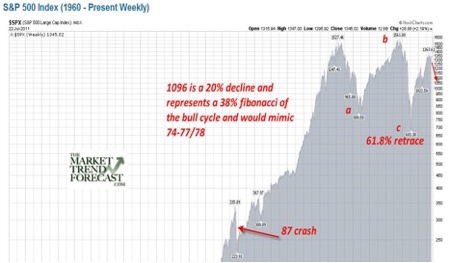 Gold, Investing, David Banister