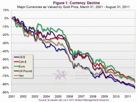 Gold, Investing, Nick Barisheff