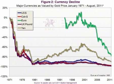 Gold, Investing, Nick Barisheff