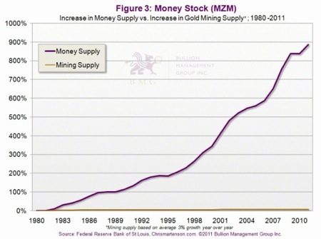 Gold, Investing, Nick Barisheff