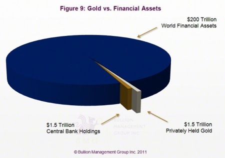 Gold, Silver, Platinum, Investing, Nick Barisheff