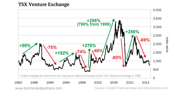 TSX Venture Exchange