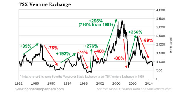 TSX Venture Exchange