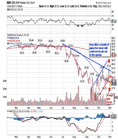 Gold, Investing, Giuseppe L. Borrelli