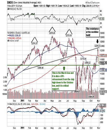 Gold, Investing, Giuseppe L. Borrelli