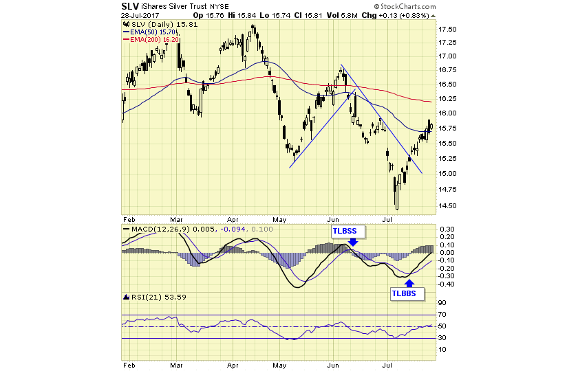 Silver COT Report