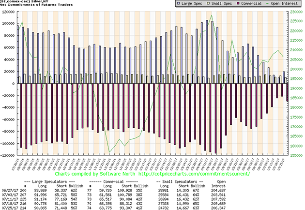 Silver COT Report