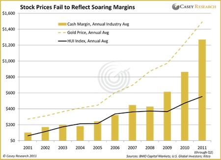 Gold, Investing, Jeff Clark