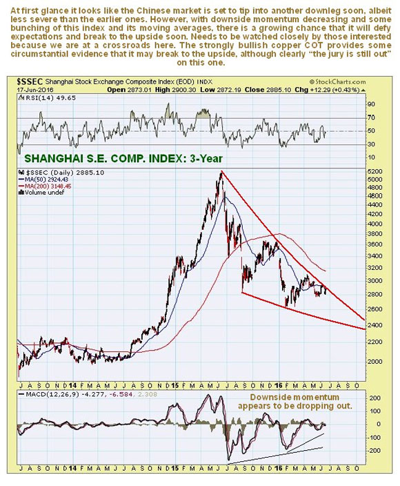 Shanghai Copper Price Chart