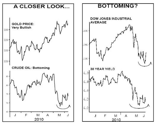 energy commodities