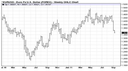 Gold, Investing, David Coffin, Eric Coffin