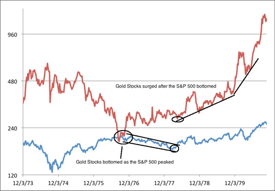 decoupling