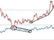 decoupling