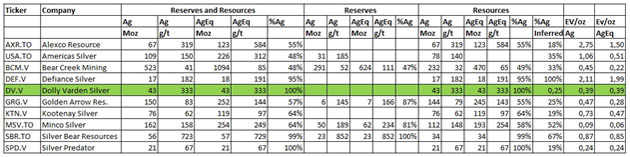 Resources Chart