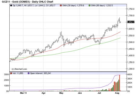 Gold, Investing, Clif Droke