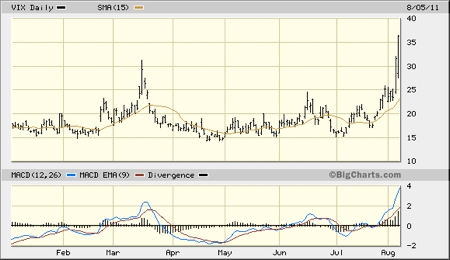 Gold, Investing, Clif Droke