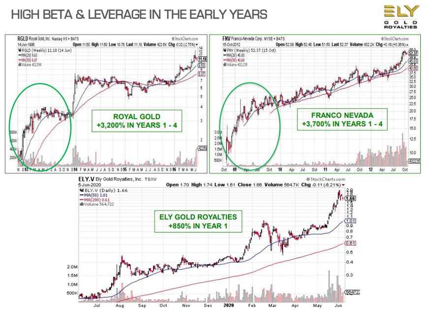 Ely chart