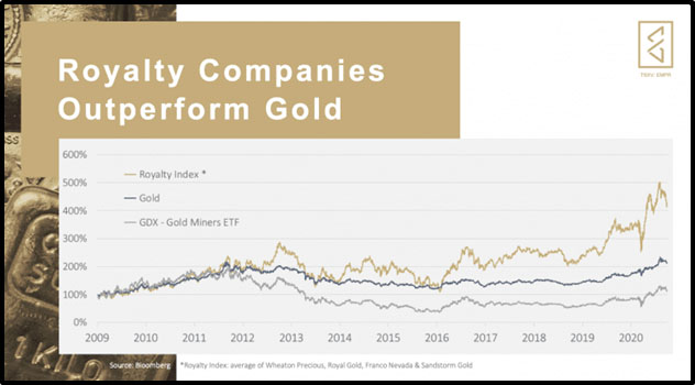 Royalty companies